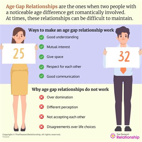 lesbian age gap relationships|Age gap relationships : r/LesbianActually